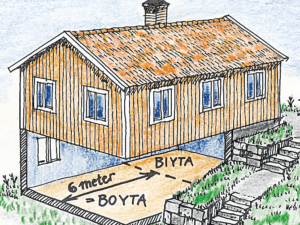 Areamätning av bostad för kontroll av boyta och biyta
